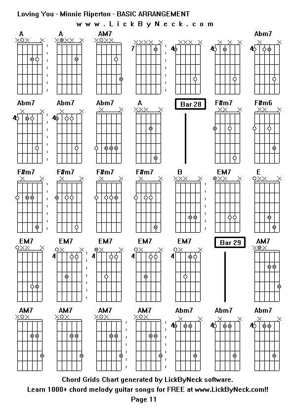 Chord Grids Chart of chord melody fingerstyle guitar song-Loving You - Minnie Riperton - BASIC ARRANGEMENT,generated by LickByNeck software.